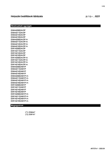 EWAA-DV3P-H,EWAA-DW1P-H,EWYA-DV3P-H-,EWYA-DW1P-H-_4PHU627274-1_Field settings table_Hungarian download